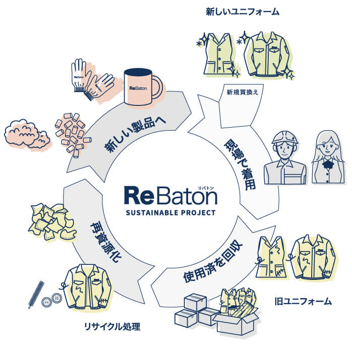 リバトンの仕組み